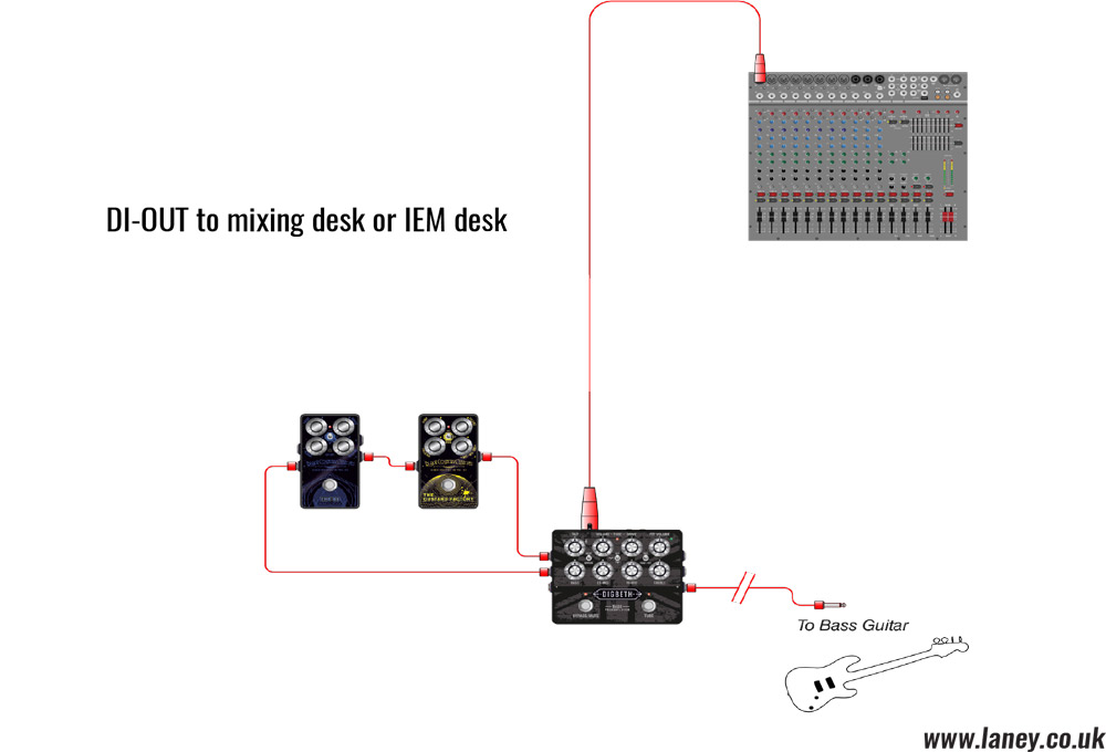 ampless bass rig DI out to mixing desk or in ear monitors 1000x1000px