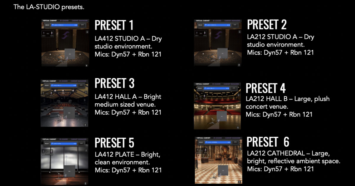 The 6 LANEY LASTUDIO Presets Sounds Explained Laney