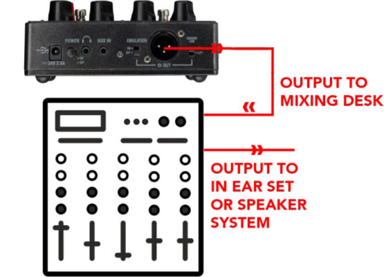 ampless guitar rig to mixer PA diagram.jpg