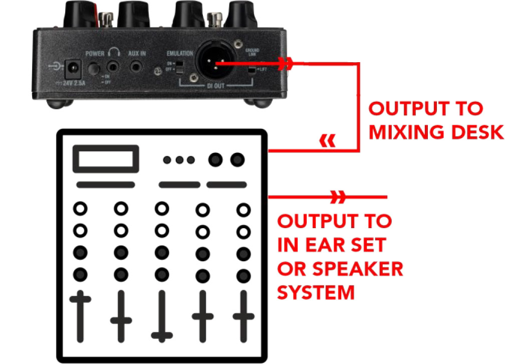 An Easy Guide To Ampless Guitar Rigs Explained Laney