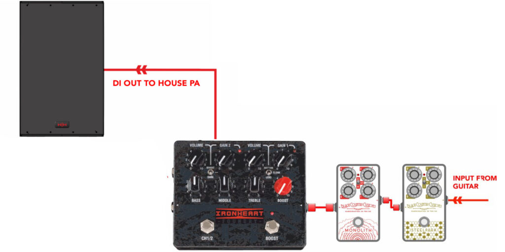 ironheart loudpedal with pedals into PA system.jpg